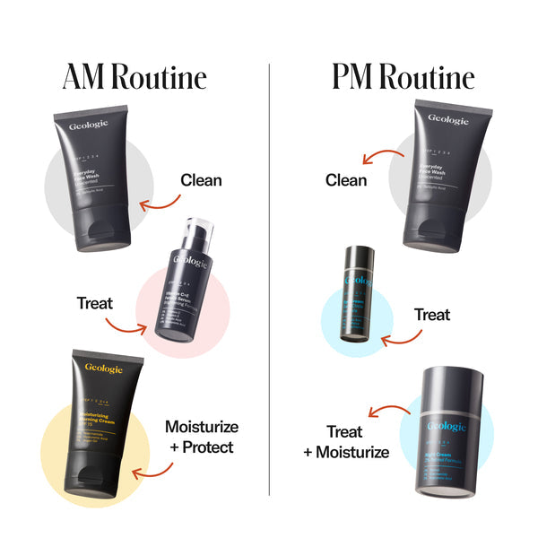 Men's Skincare Gift Set