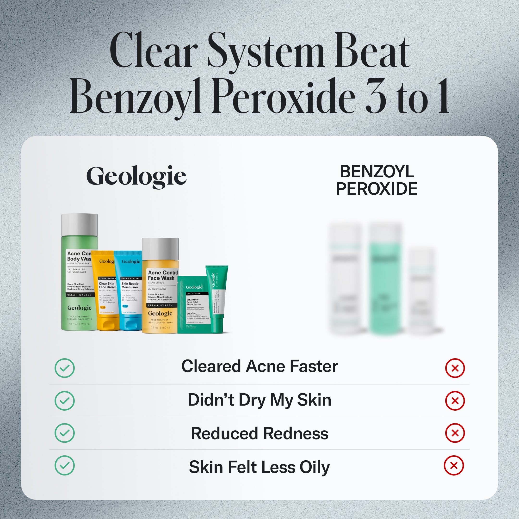 Comparison chart showing Geologie’s Clear Skin Face Cream vs. Benzoyl Peroxide, highlighting faster acne clearing, less dryness, reduced redness, and less oily skin due to ingredients like azelaic acid.