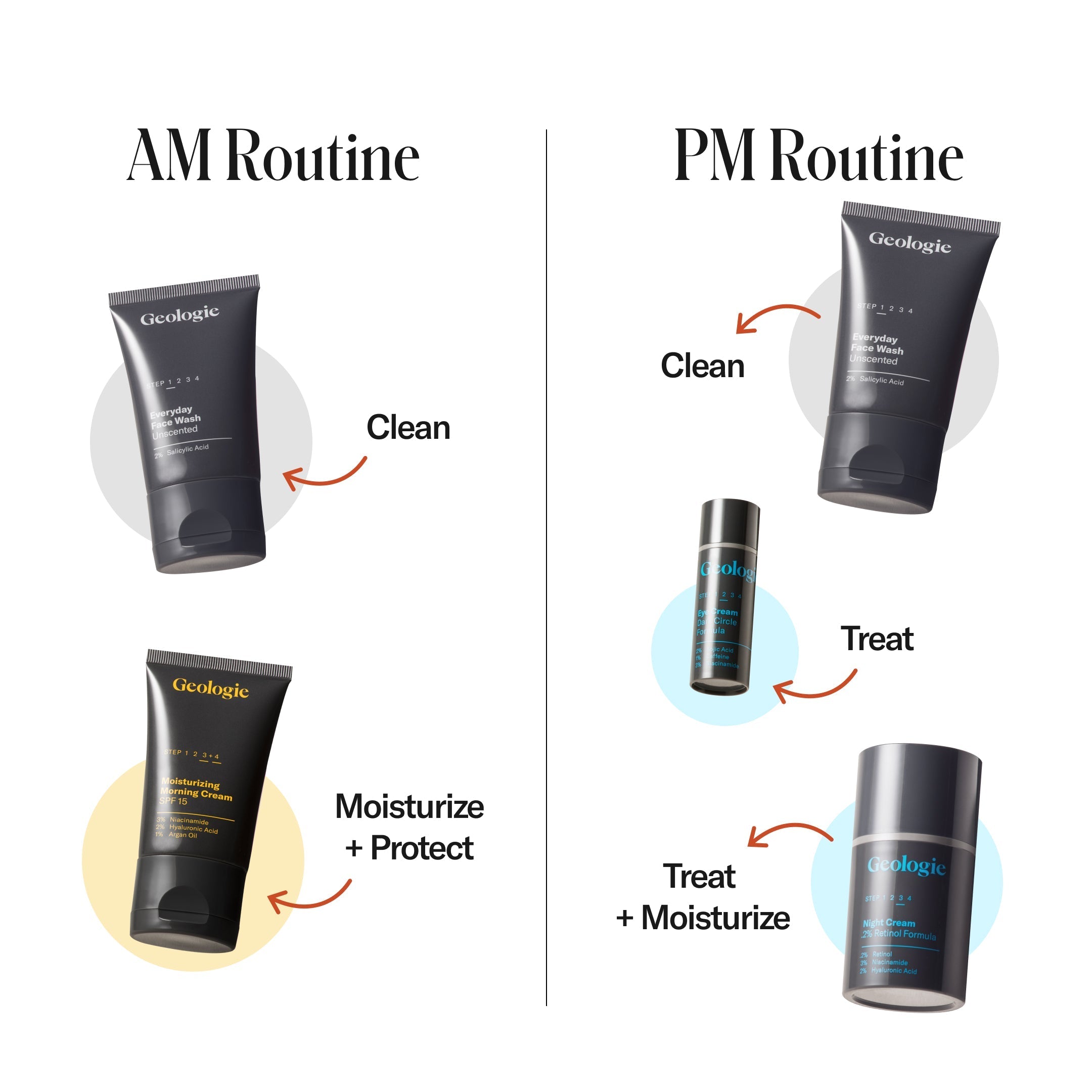 Complete Skincare Sample Set