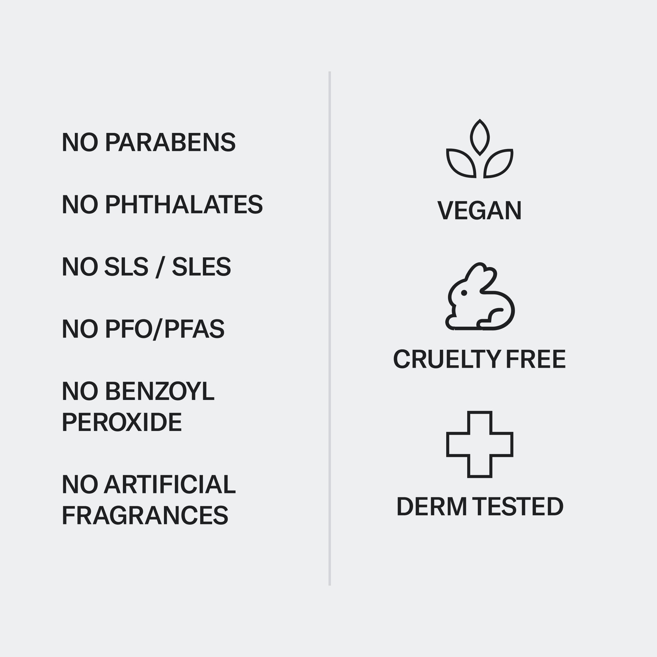 Image showing a list of Redness Relief Routine certifications including being free from parabens, SLS, PFOS/PFAS, benzoyl, and artificial ingredients, and being vegan and cruelty-free. Ideal Geologie